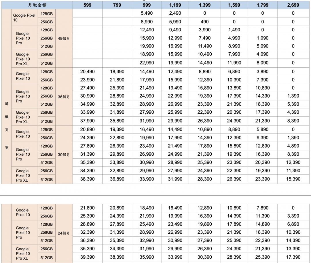 中華電信Pixel 10系列資費。(圖/中華電信)