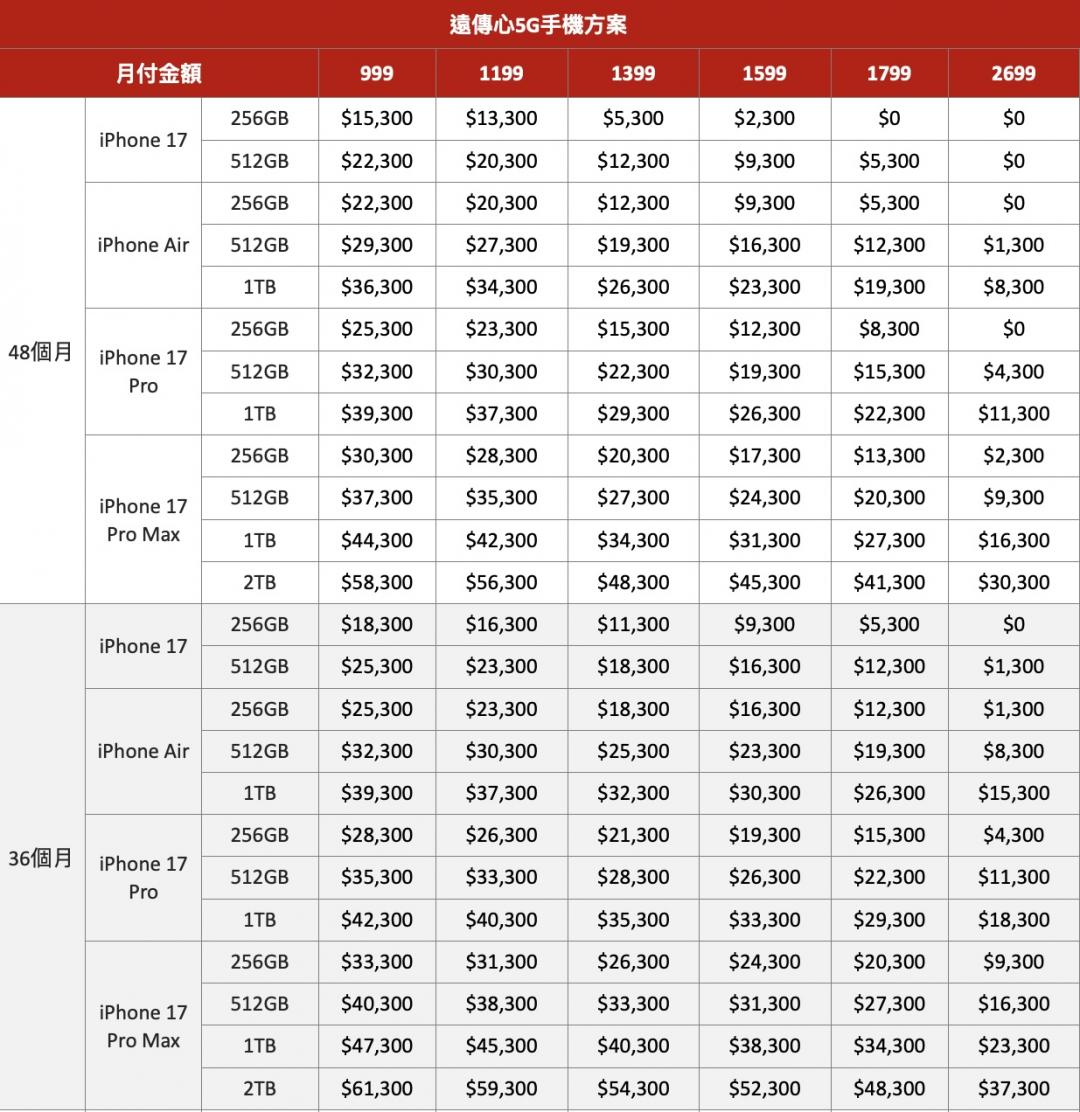 遠傳電信iPhone 17系列資費。（圖／遠傳）