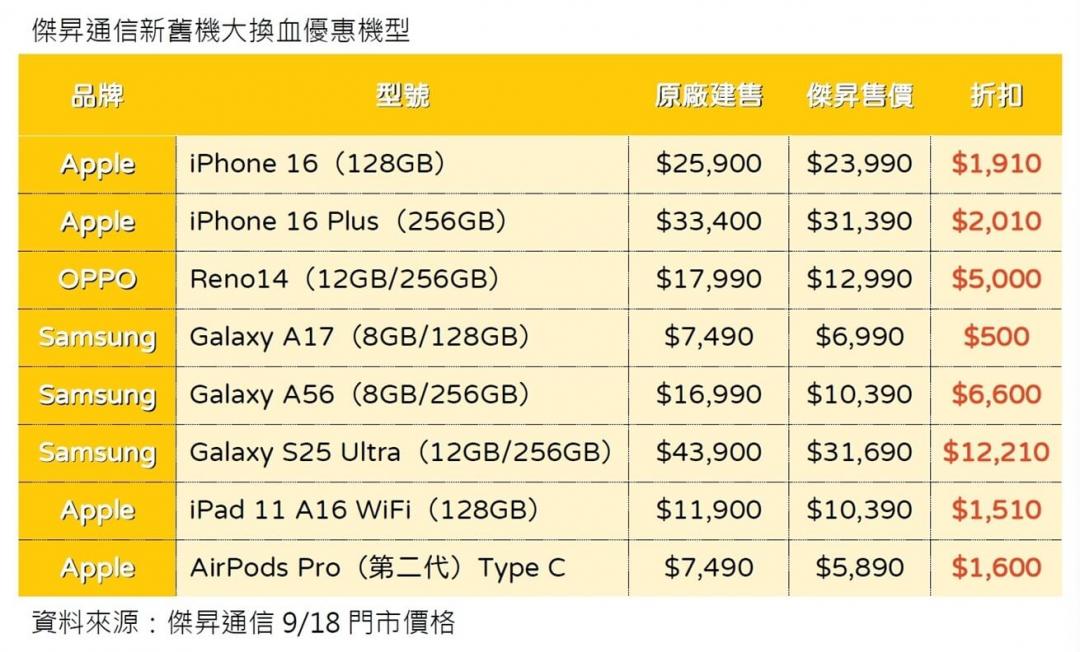 （圖／傑昇通信 ）