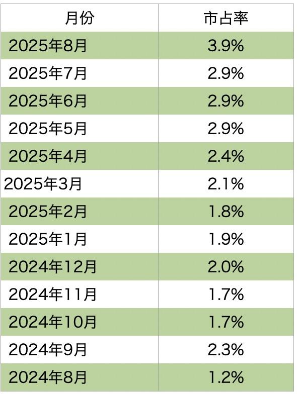 （表／記者吳佩樺製；資料來源每月市調數據）