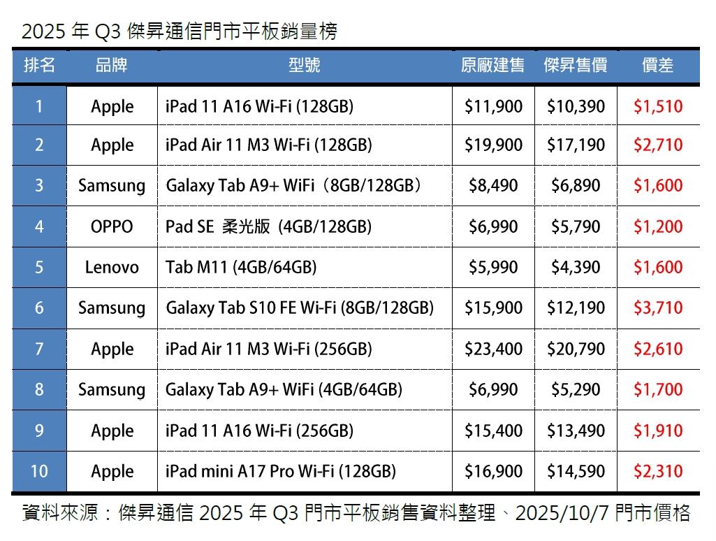 （圖／傑昇通信）
