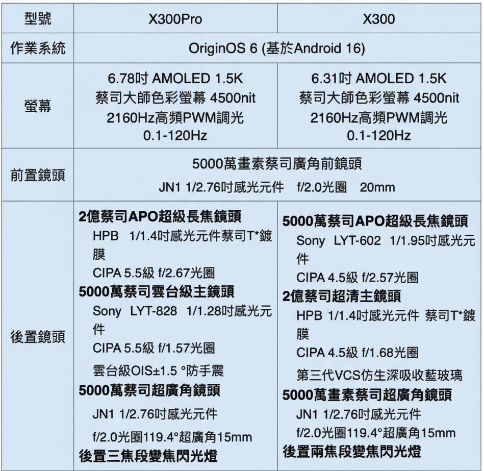 vivo X300系列來了！2億長焦演唱會神器再升級、台灣10月登場