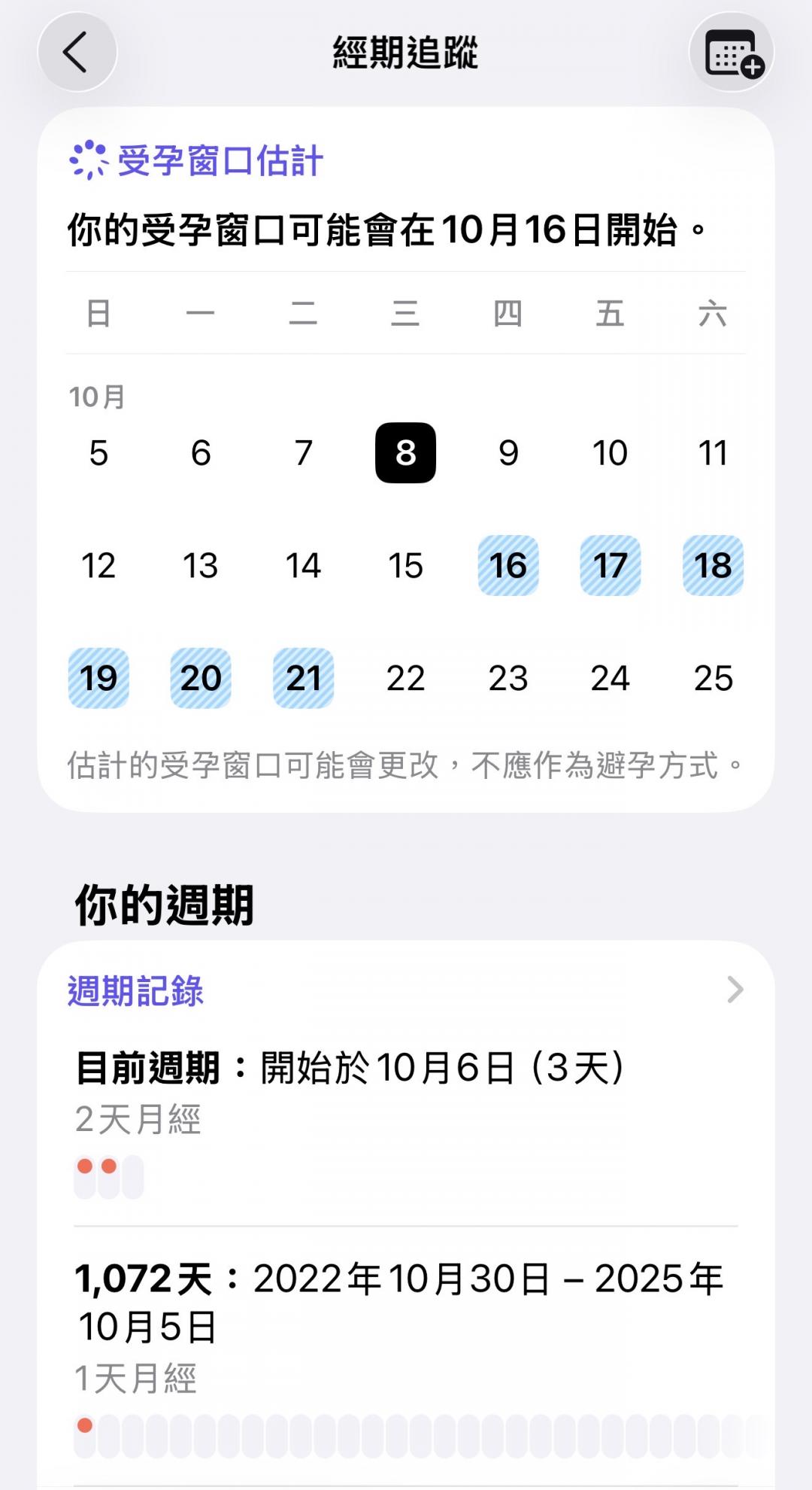 使用者需每晚佩戴,經過2個月經週期之後系統才能提供排卵日估計。