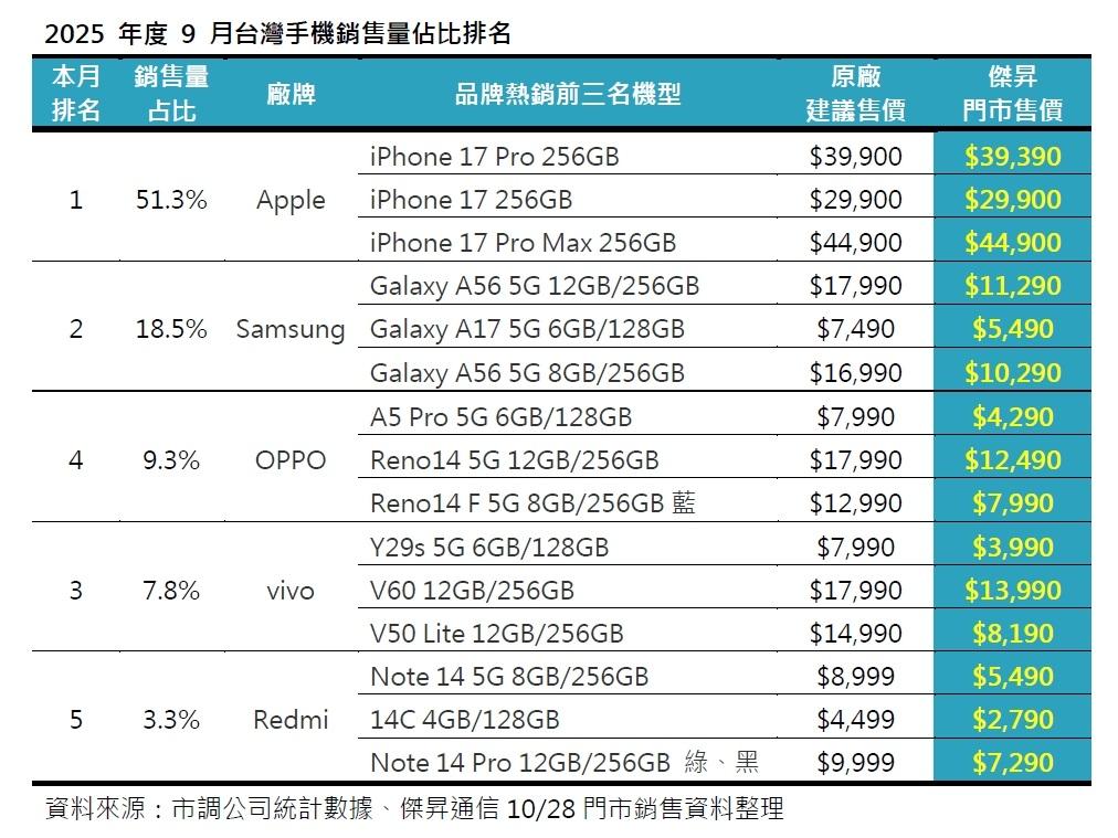 （圖／傑昇通信）
