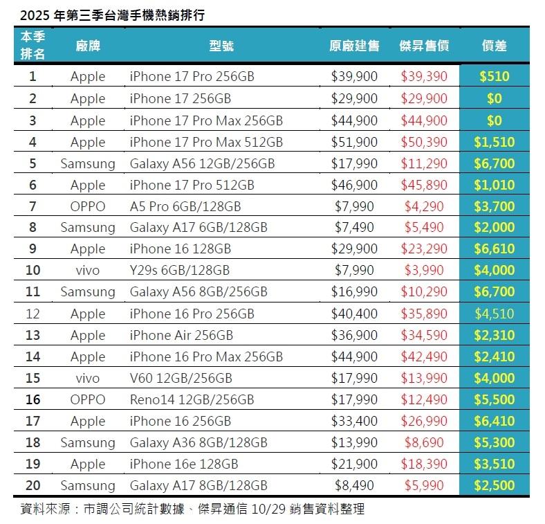 （圖／傑昇通信）
