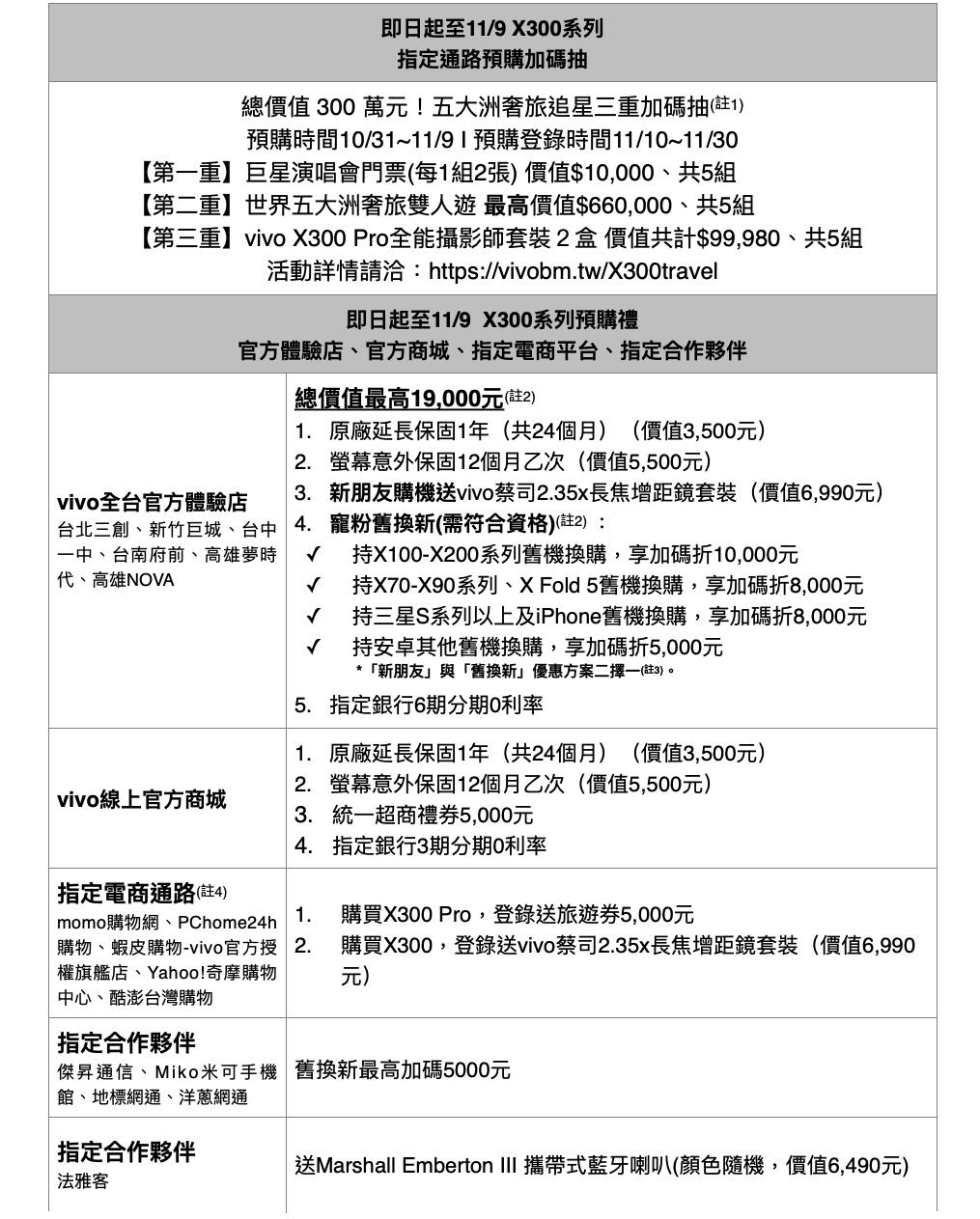 vivo X300台灣價格、預購優惠公開!送蔡司長焦增距鏡不限量