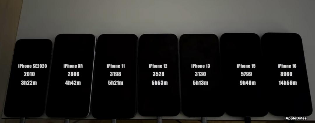 7款iPhone實測iOS 26.1續航表現。(圖／iAppleBytes）