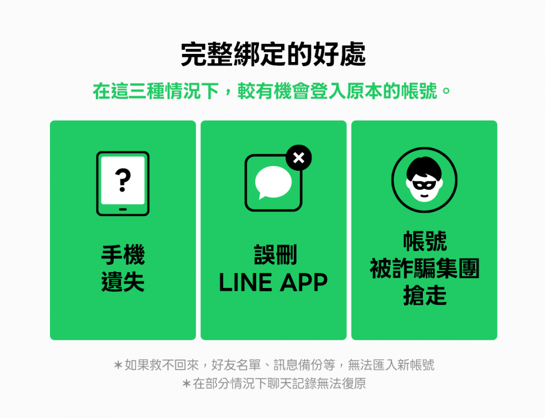 LINE用戶快檢查!這動作沒做、帳號被盜恐好友和聊天紀錄救不回