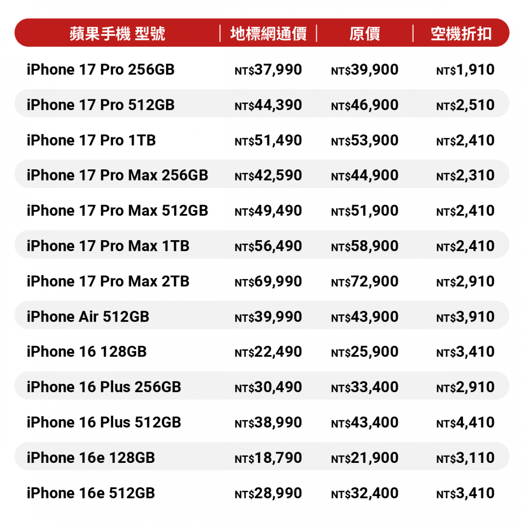 （圖／地標網通）