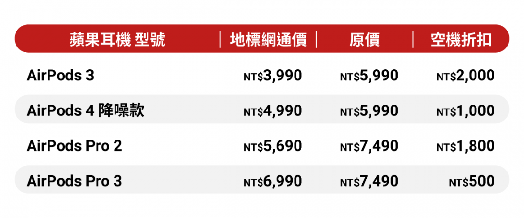 （圖／地標網通）