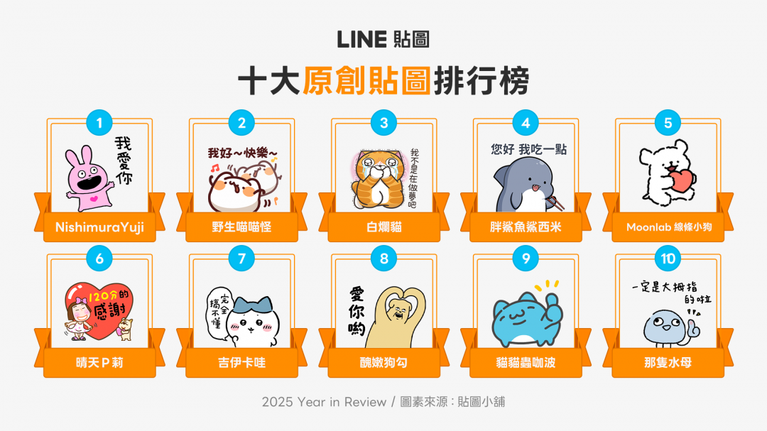 台灣人最愛用這些貼圖！LINE公布2025年度榜、新黑馬大爆紅