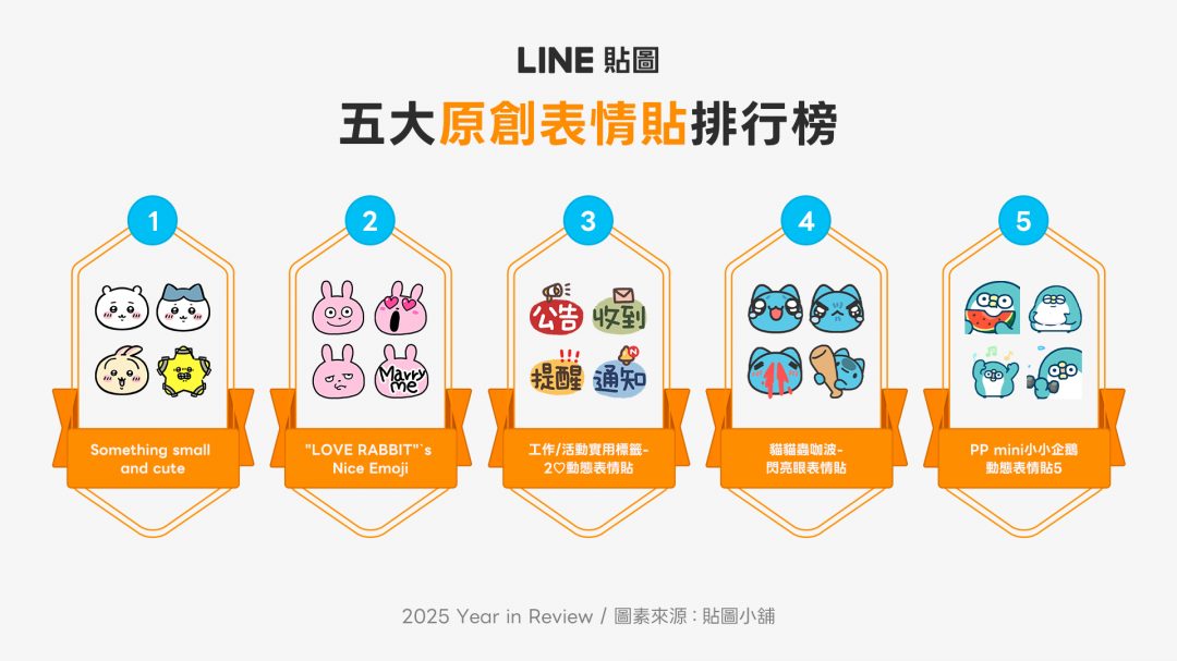 台灣人最愛用這些貼圖！LINE公布2025年度榜、新黑馬大爆紅