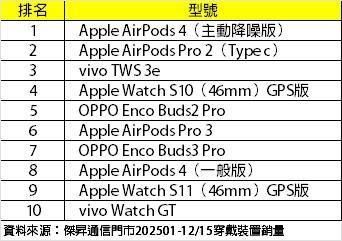 （圖／傑昇通訊）
