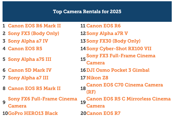 ���Δ����� 20 �����C�����D�����zlensrentals��