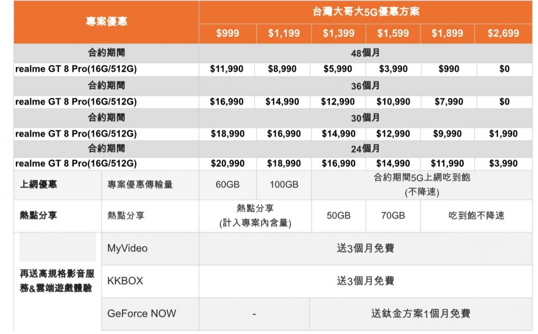 台灣大哥大獨賣realme GT 8 Pro。（圖／台灣大哥大）