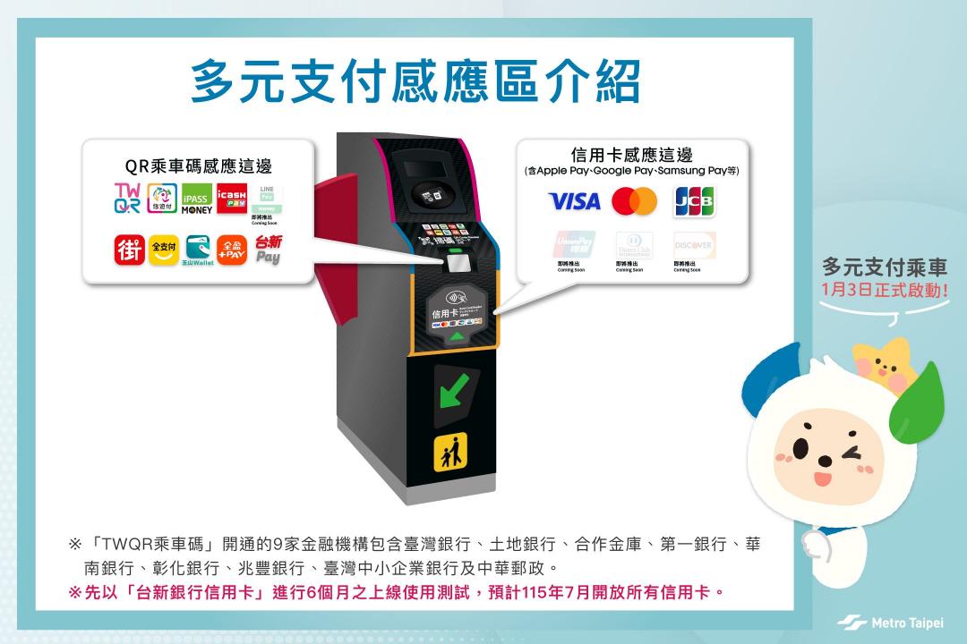 台北捷運感應支付介紹。（圖／台北大眾捷運）