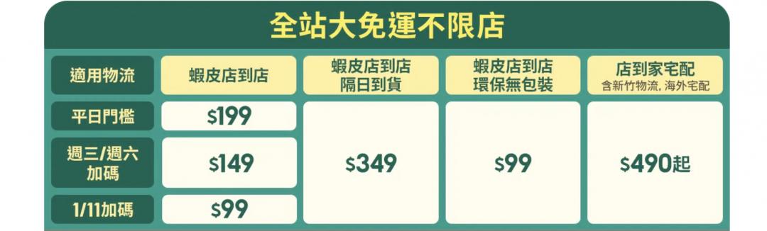 蝦皮全站大免運規則。（圖／蝦皮）