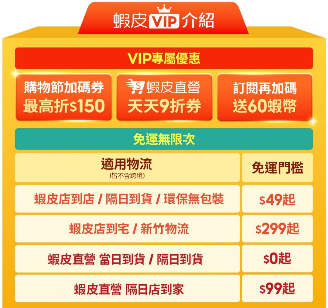 你真的賺到了嗎？蝦皮全站大免運上路、規則門檻一次看懂- 自由電子報3C科技