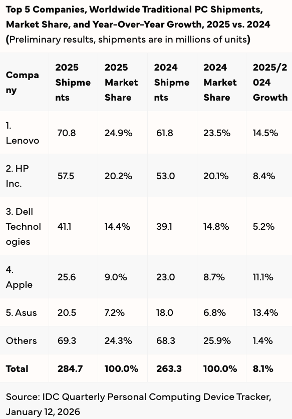 ���D�����z IDC��