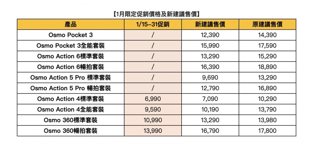 聯強公布DJI產品最新價格表。（圖／聯強）