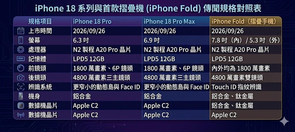 ��ͼ��AI ������������Դ9to5mac��