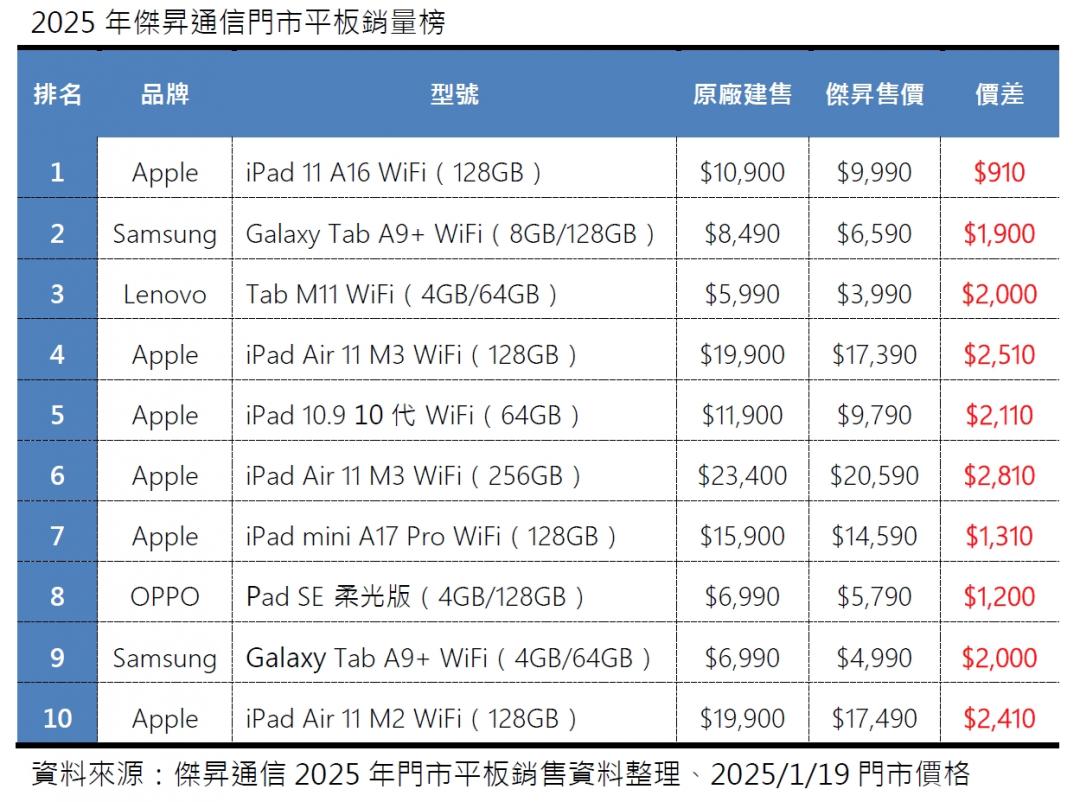 （圖／傑昇通信）