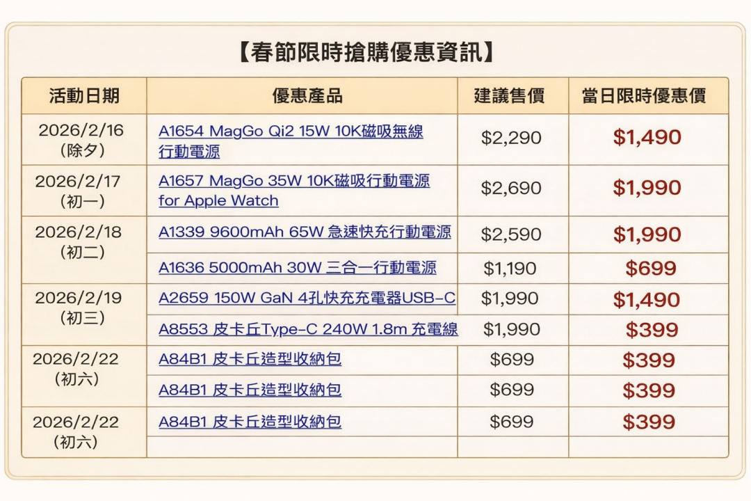 ANKER官網春節限時搶購。（圖／ANKER）