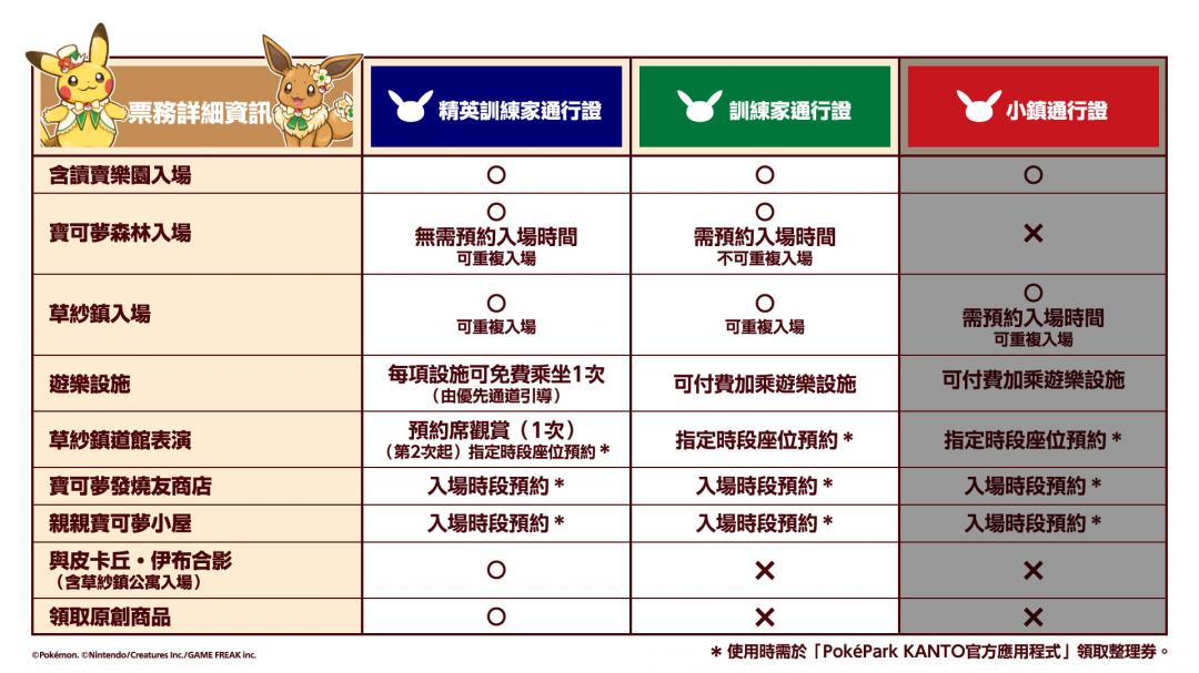 （圖／寶可夢）小鎮通行證預計將於2026年夏季將開始販售。