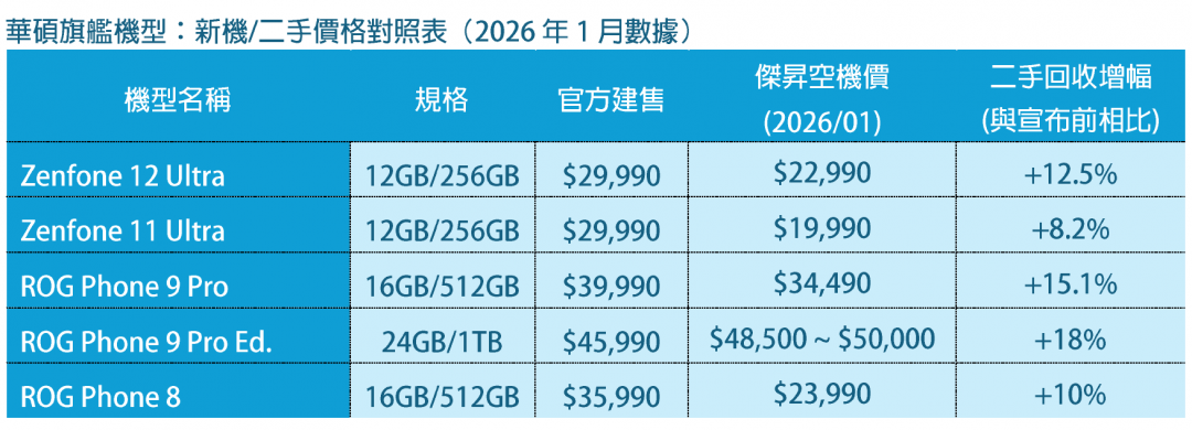 （圖／傑昇通信）