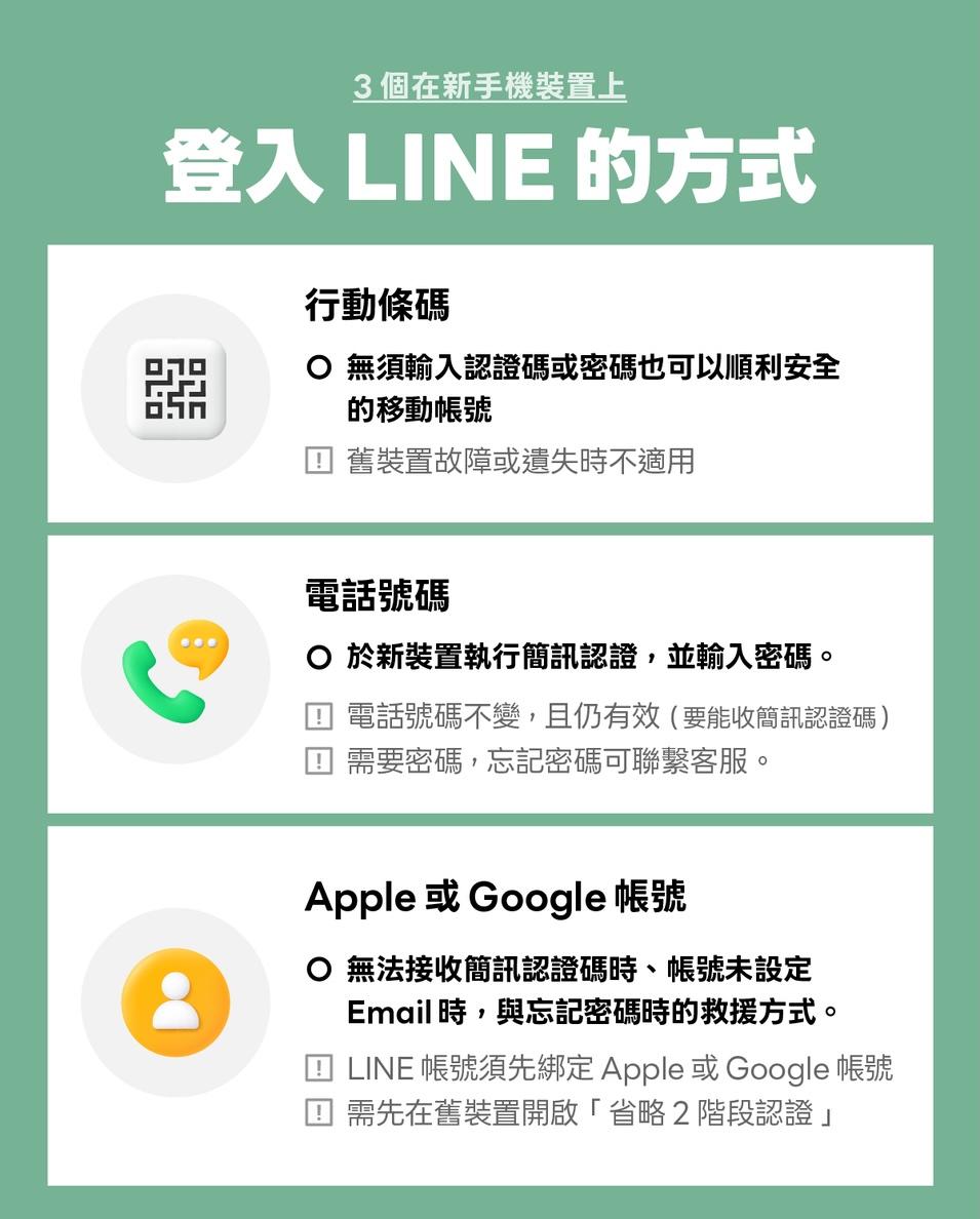 換新手機LINE搬家必看!正確步驟懶人包、這動作做錯就GG