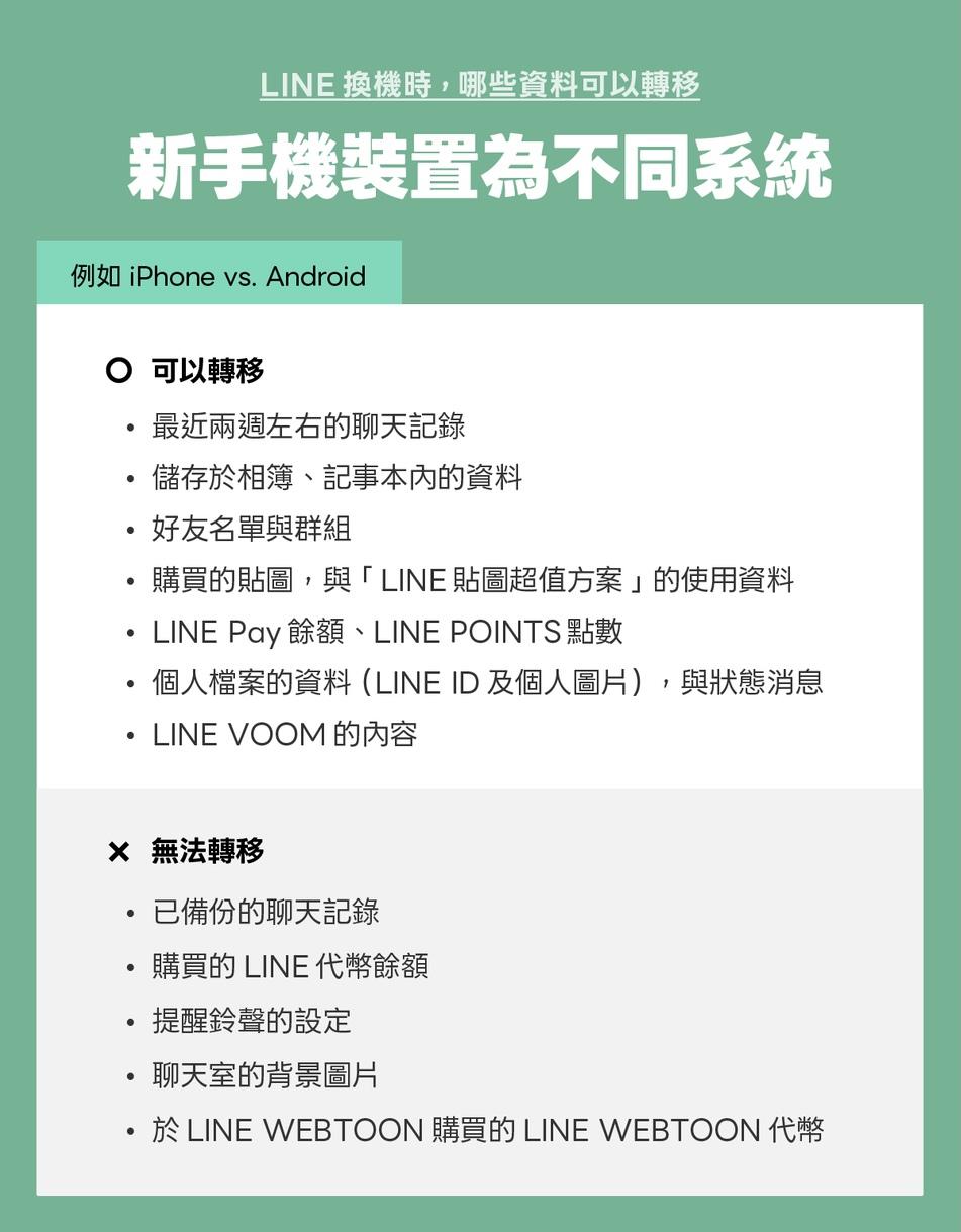 換新手機LINE搬家必看!正確步驟懶人包、這動作做錯就GG