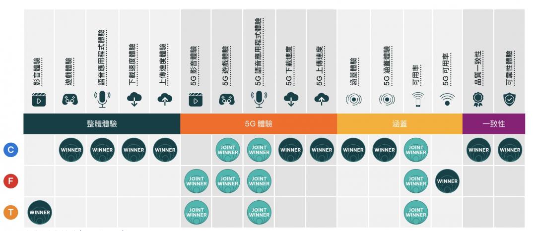 16個指標評比。