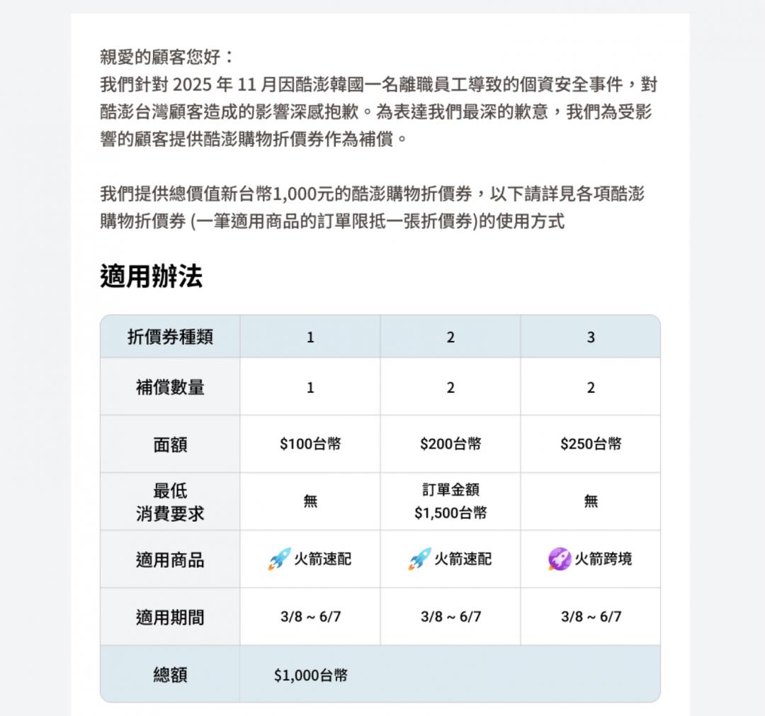 酷澎個資外洩波及逾20萬台灣用戶！補償1千元折價券網諷太廉價