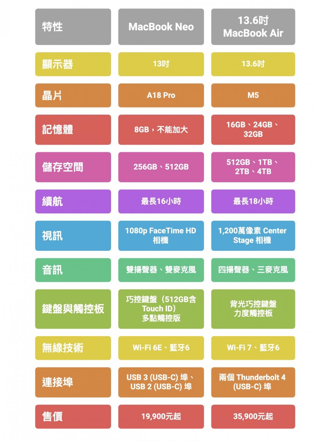 （表格／此為AI生成）