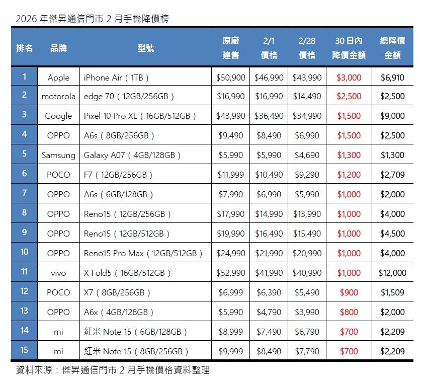 收購手機