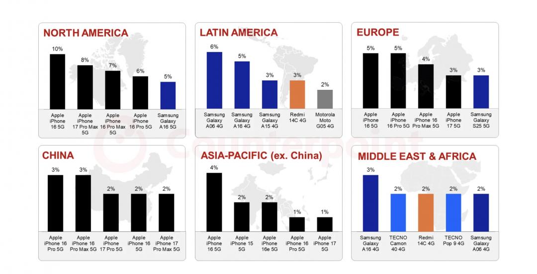 ��ͼ��Counterpoint Research��