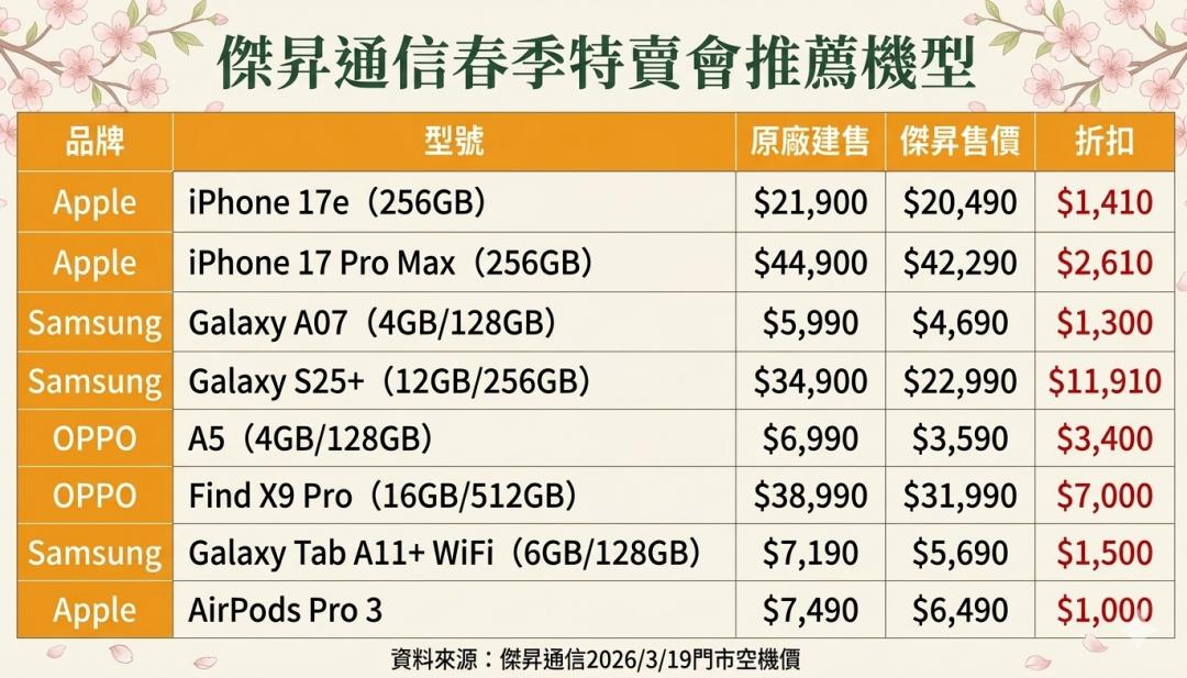 （圖／傑昇通信）