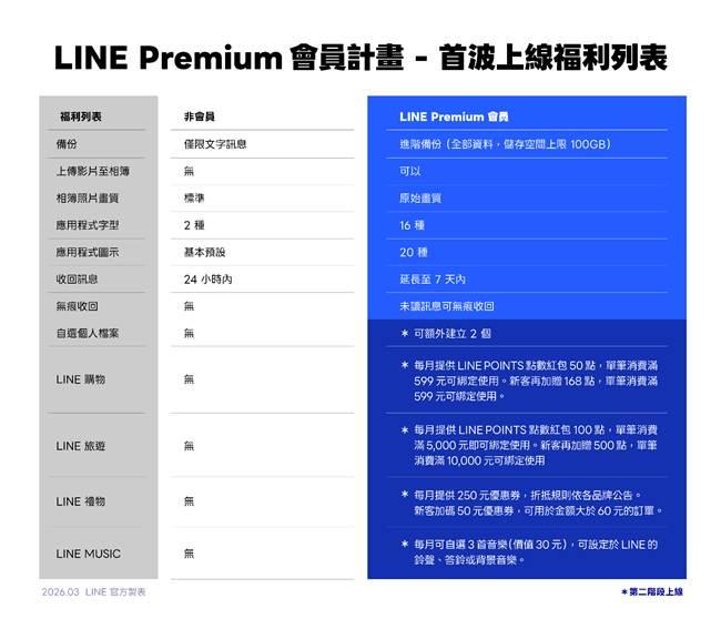 （圖／LINE）