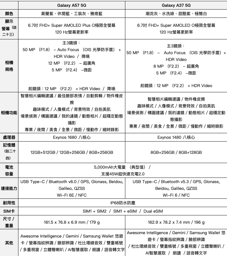 （圖／三星）