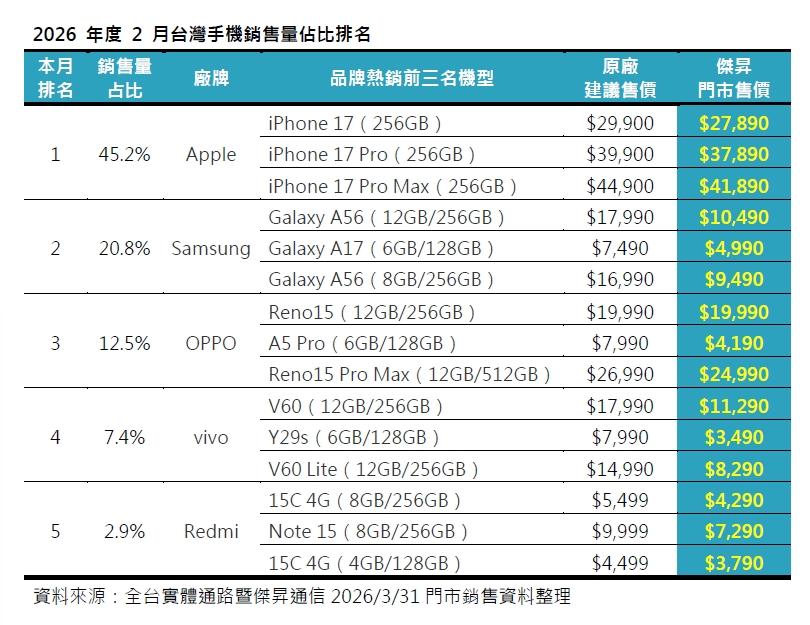 （圖／傑昇通信）