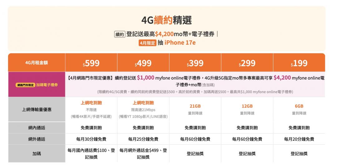 (圖／台灣大哥大)