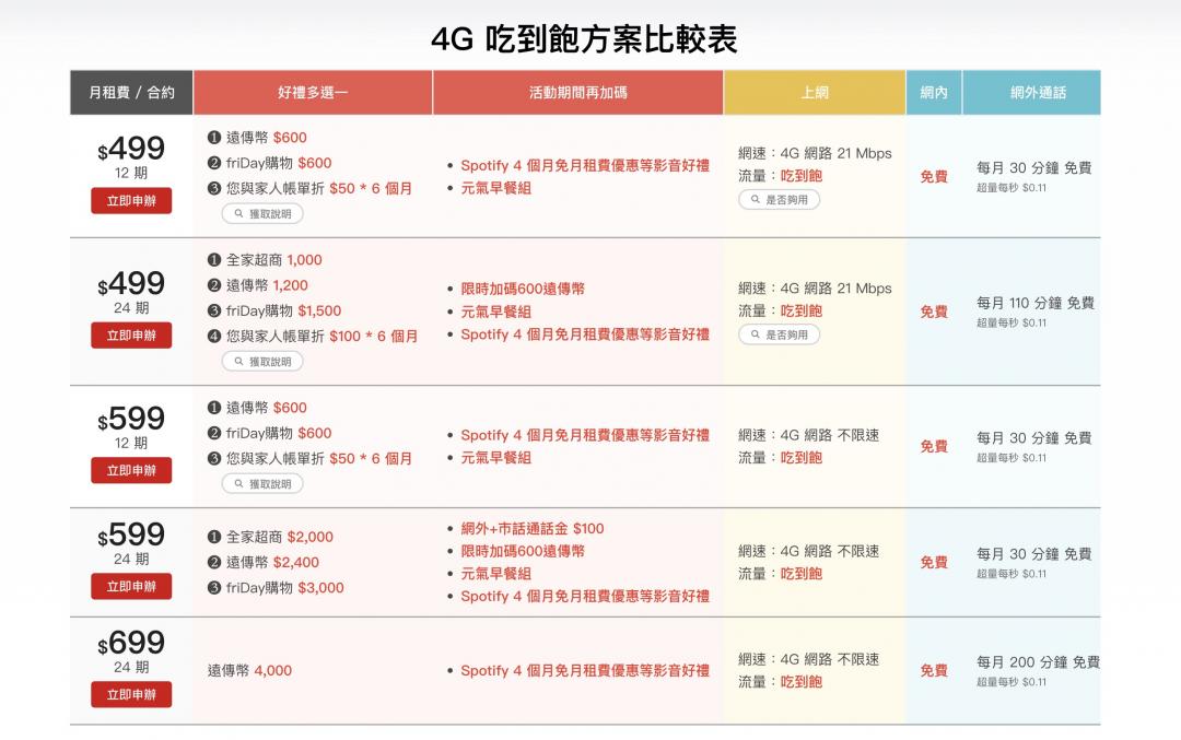 （圖／遠傳電信）