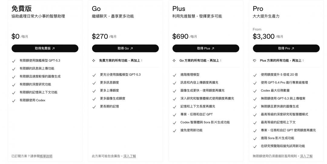 ChatGPT方案總覽。（圖／翻攝官網）