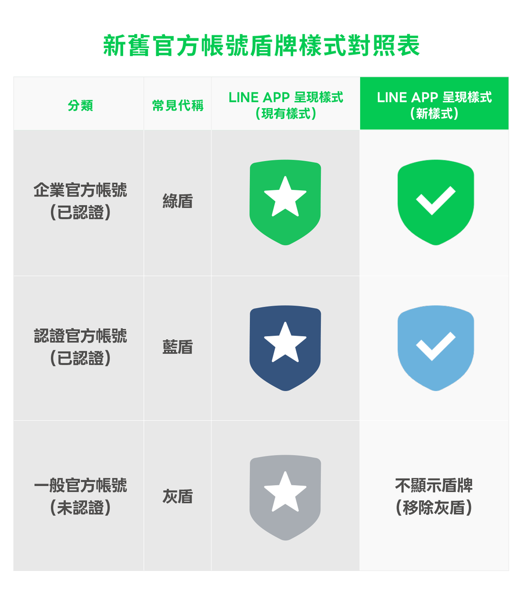 （圖／LINE）