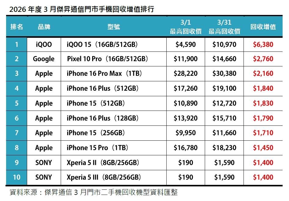 （圖／傑昇通信）