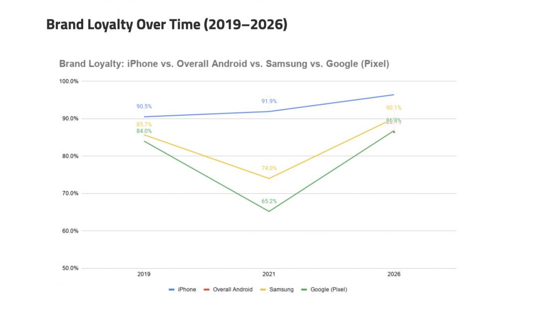 iPhone�����ǡ�Google��ʵ�ȱ仯�� ��ͼ��Scell��