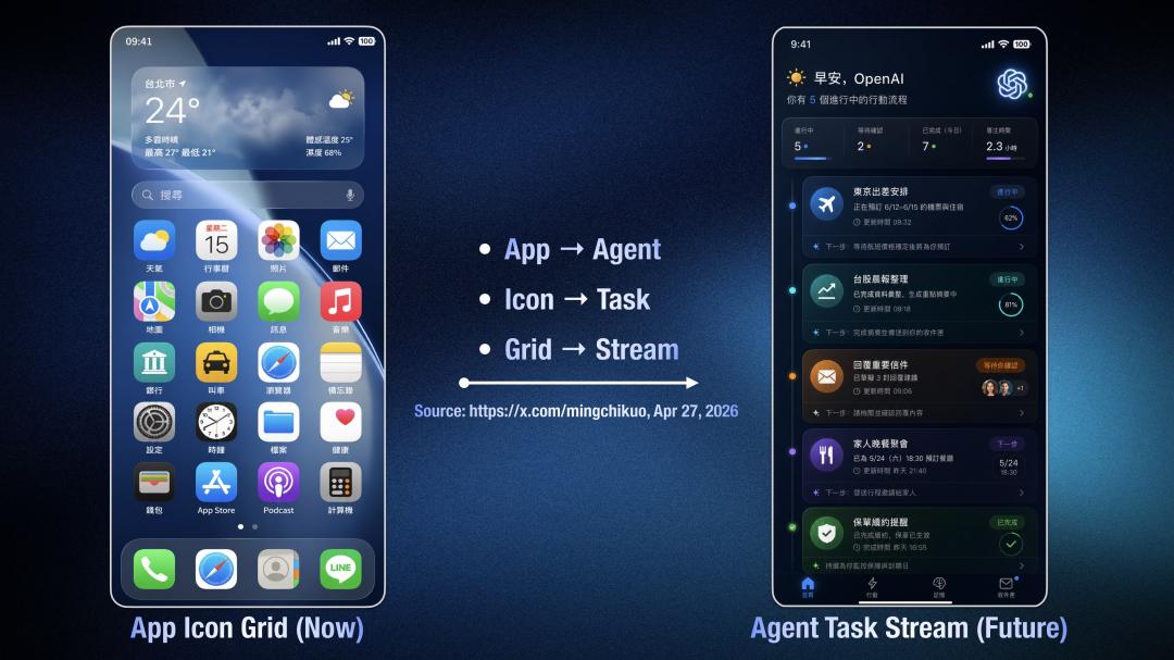 （圖／翻攝
郭明錤 X）