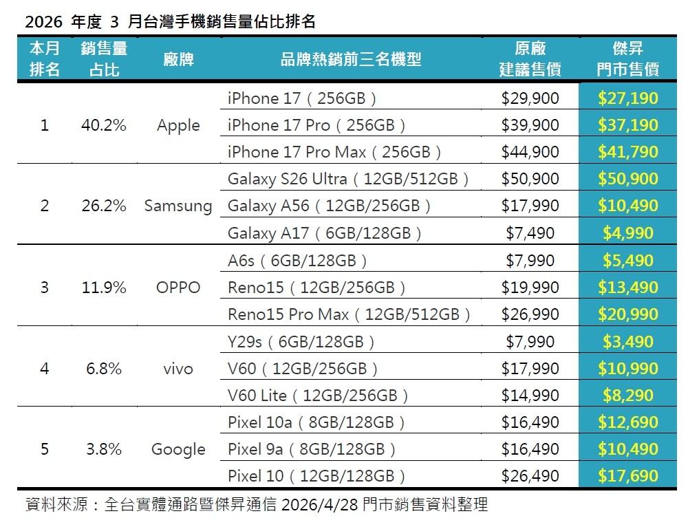 （圖／傑昇通信）