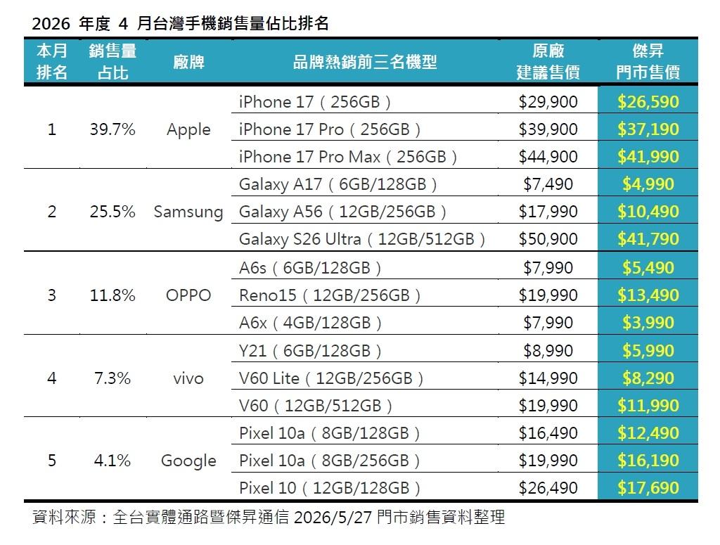 收購手機