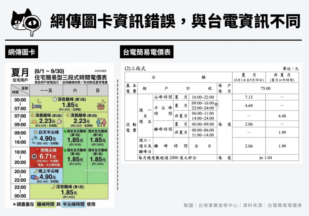 (圖／台灣事實查核中心)
